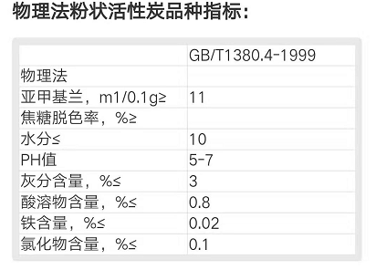 物理法粉狀活性炭用途及國家標準：